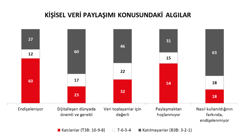 kişisel bilgi paylaşımı